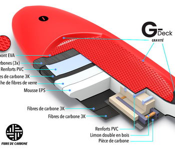Type de technologies de construction des planches de Surf Foil TAKUMA®