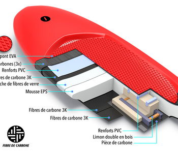 Type de technologies pour la construction des planches de SurfFoil TAKUMA®